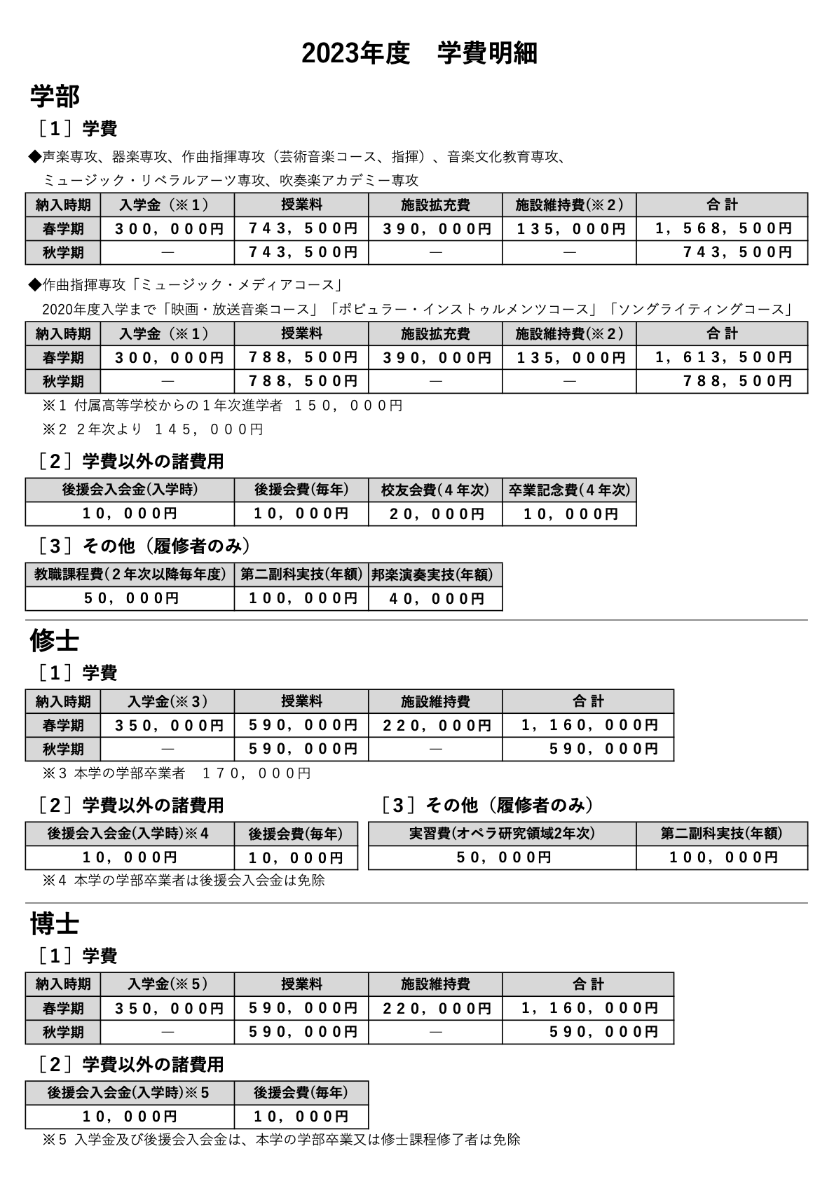 学費明細