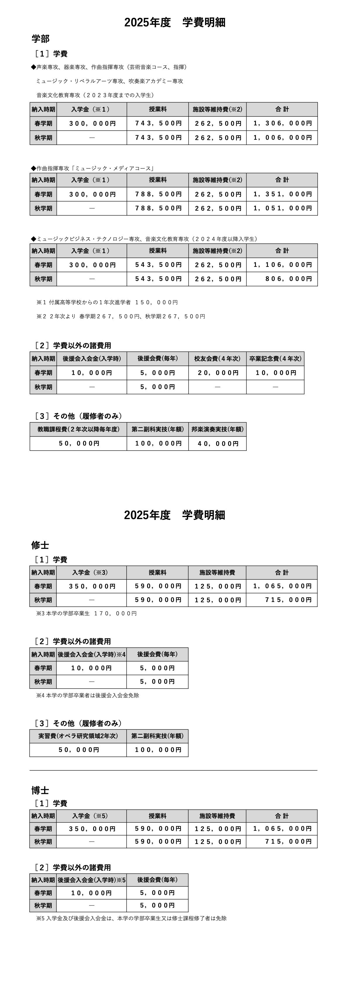 学費明細