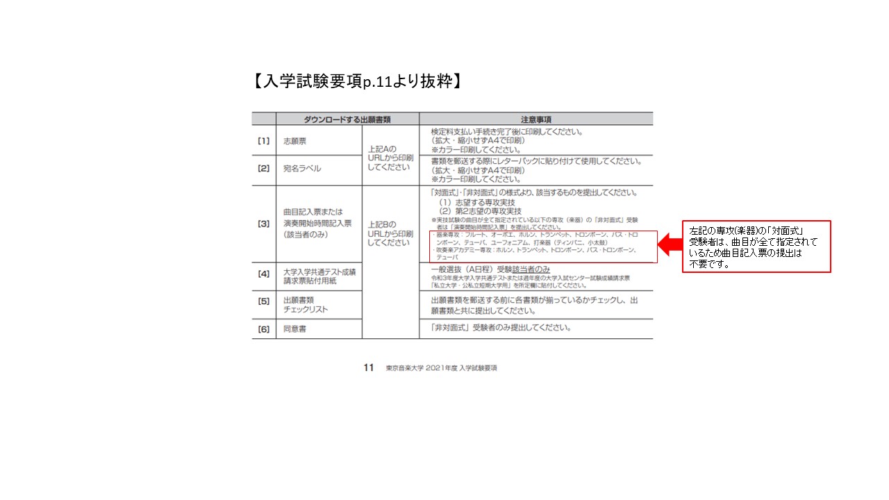 上智 大学 入試 要項 上智大学公募制推薦 年度 募集要項公開 レポート等特定課題の変更点 上智 大学 入試 要項 上智大学公募制推薦 年度 募集要項公開 レポート等特定課題の変更点