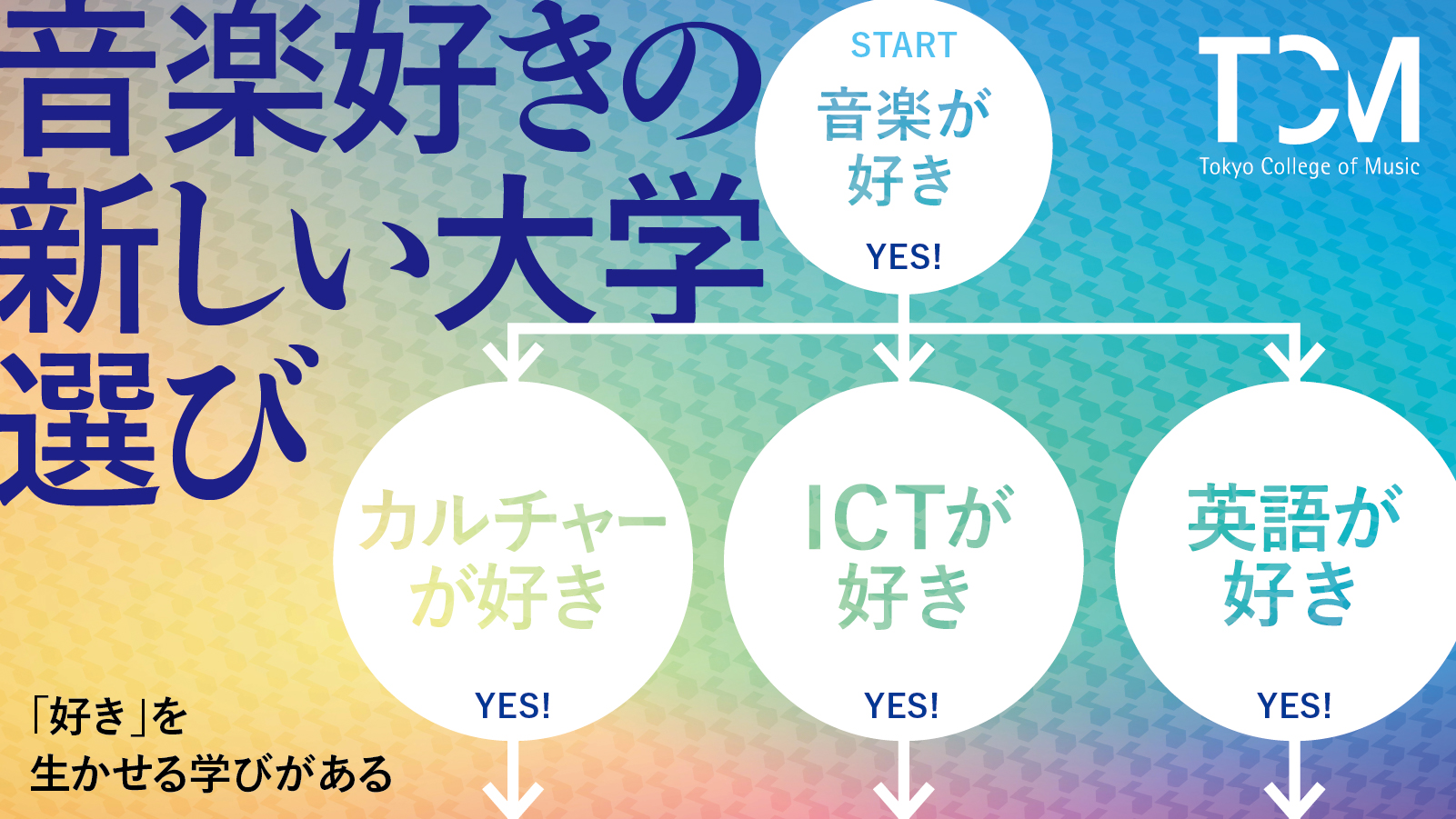 音楽好きの新しい大学選び ～「好き」を生かせる学びがある 東京音楽大学